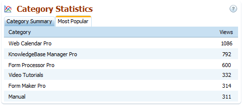 Category Statistics