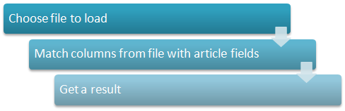 Articles importing scheme