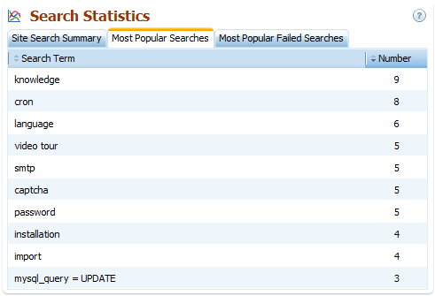 Search Statistics