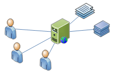 FAQ Software