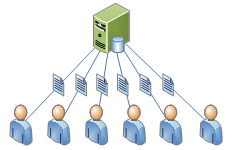 Knowledge Base Software