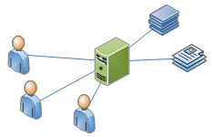 Wiki Software